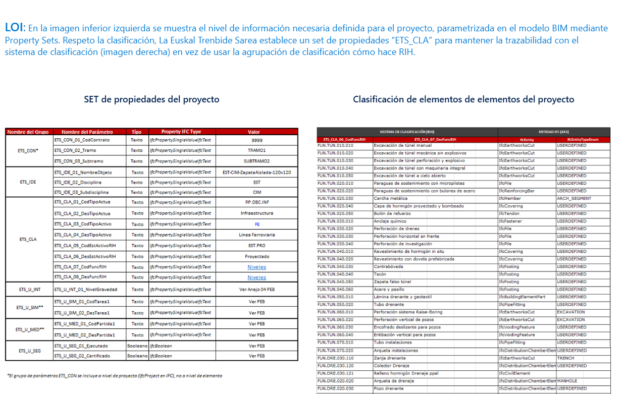 Segmented RC elements by floors and construction sections (sample IFC)
