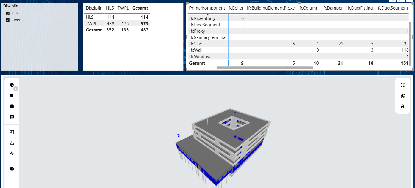 IFC data loaded into a Power BI semantic model without a viewer